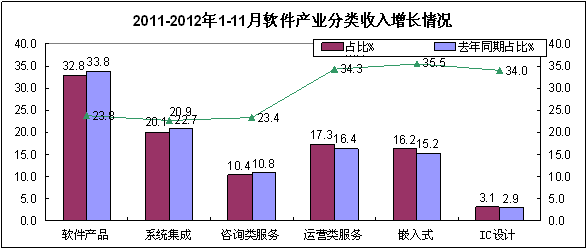 2013年全国工业和信息化工作会议 软件外包服务迎来发展新机遇