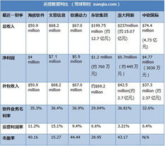 软件外包公司深度对比 海辉与头部企业的差异化竞争力分析